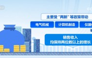 4月份全国企业销售收入增速加快 新质生产力加快发展