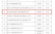 教育部公示！新乡医学院拟更名为河南医药大学