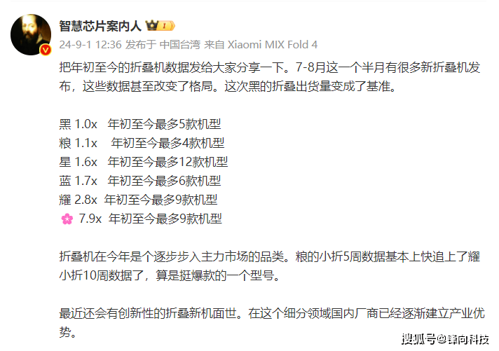 Q2及上半年国内折叠屏手机销量，华为强到没朋友