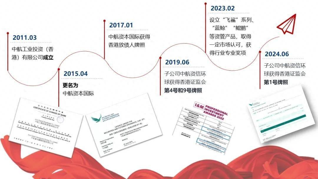 中航资本国际取得香港证监会第1类证券交易业务牌照