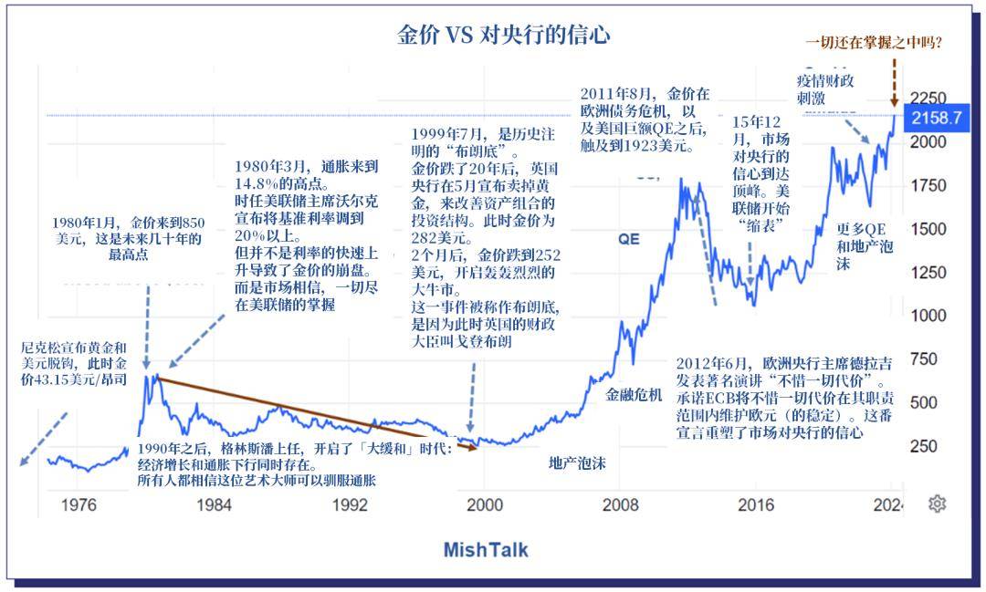 银行股新高，还能买吗？