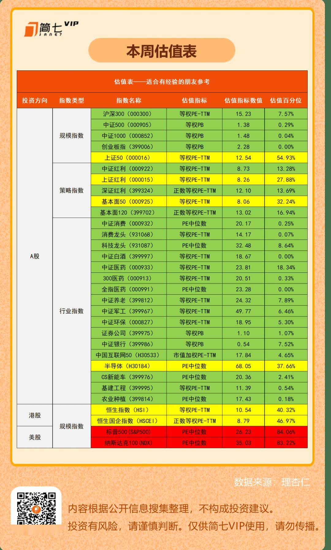 银行股新高，还能买吗？
