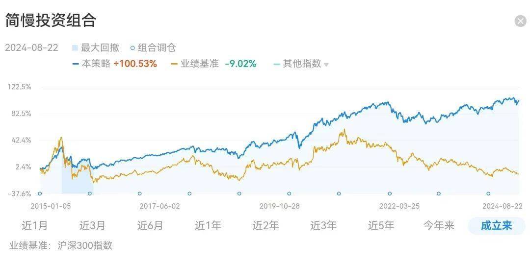 银行股新高，还能买吗？