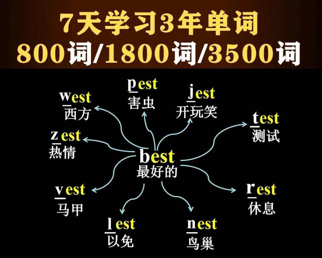12大英语单词速记法，从此告别死记硬背和刷单词软件！
