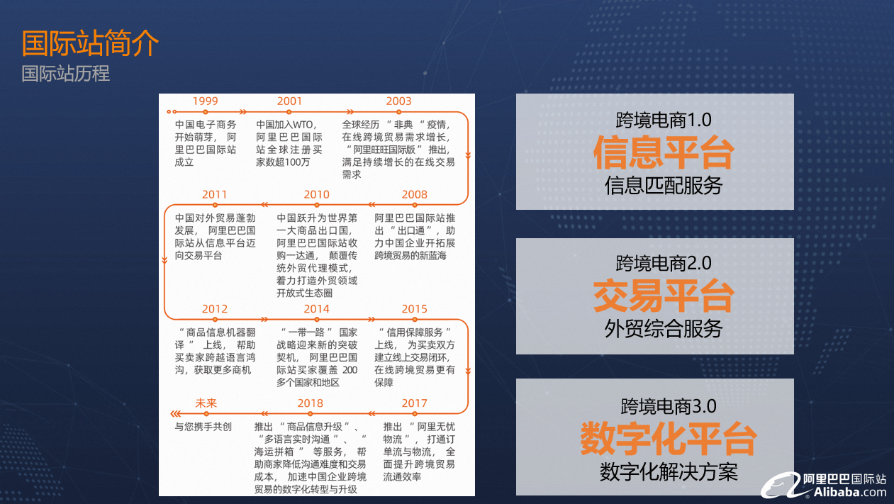阿里国际站还能做吗？