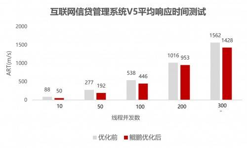 科蓝软件：信贷管理V5与交易网关V2完成鲲鹏原生应用开发，金融系统创新加速