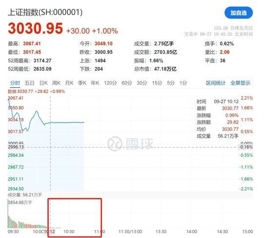 量化交易干崩上交所？