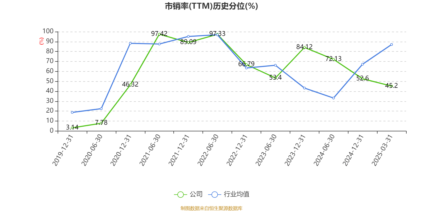 赛力斯：2024年盈利59.46亿元 拟10派9.7元