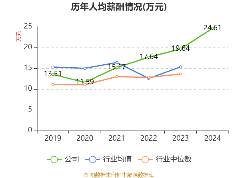 赛力斯：2024年盈利59.46亿元 拟10派9.7元