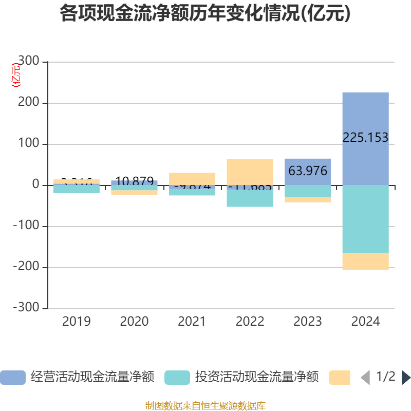 赛力斯：2024年盈利59.46亿元 拟10派9.7元