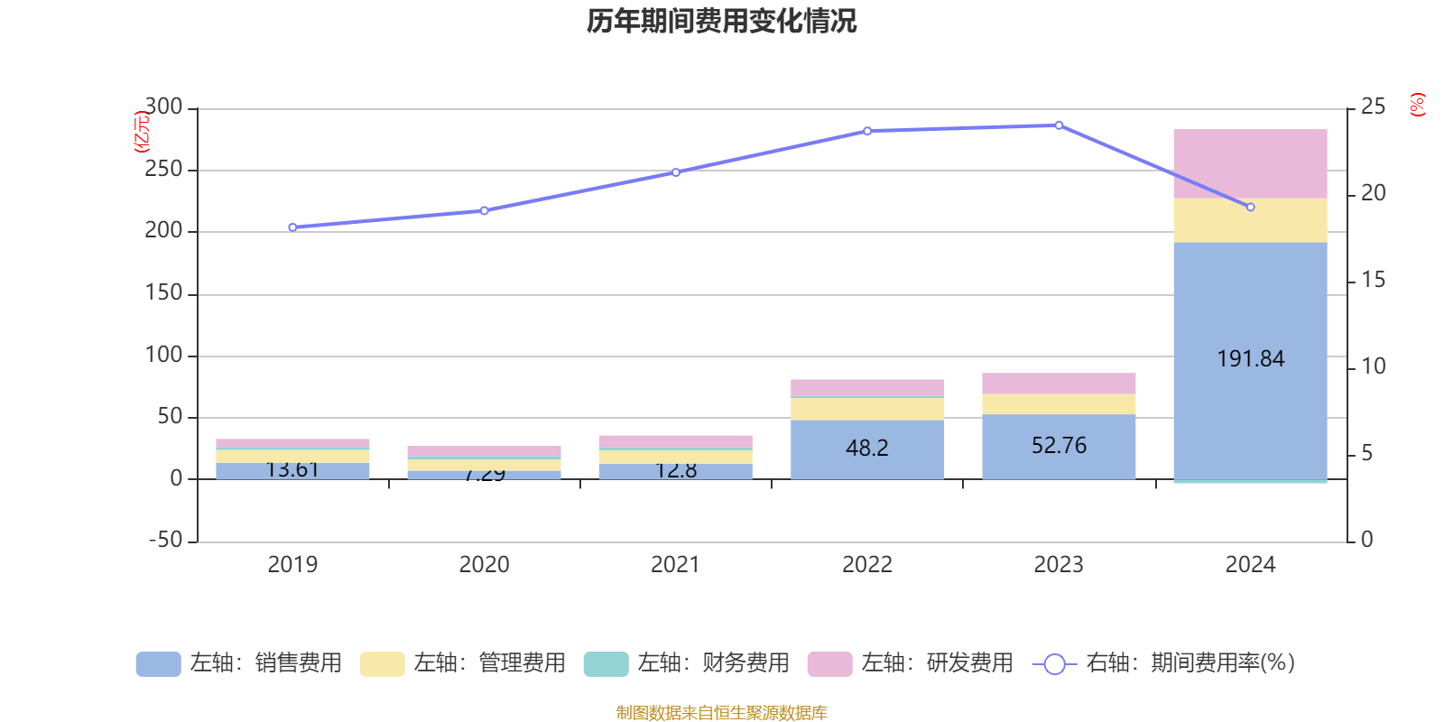 赛力斯：2024年盈利59.46亿元 拟10派9.7元