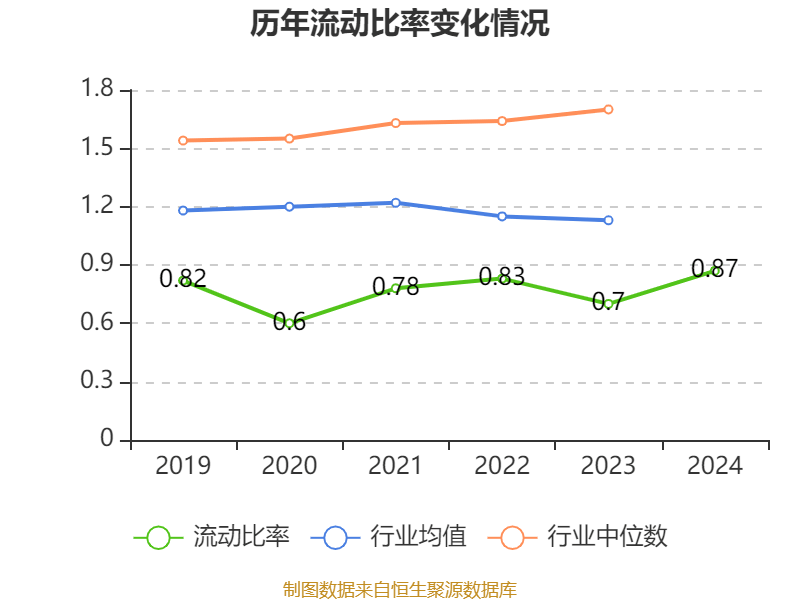 赛力斯：2024年盈利59.46亿元 拟10派9.7元