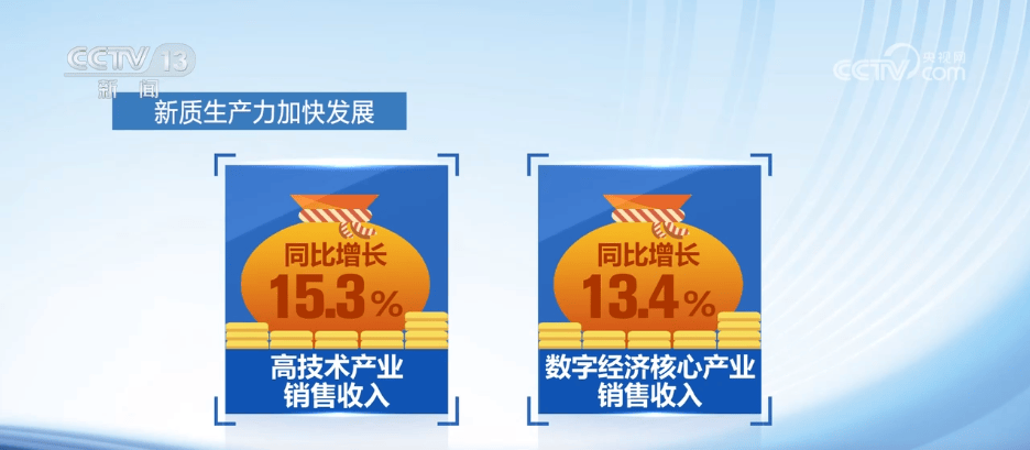 4月份全国企业销售收入增速加快 新质生产力加快发展