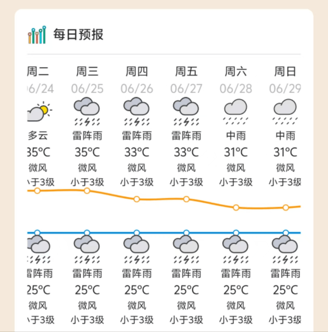 第2号台风“圣帕”生成！肇庆未来天气……